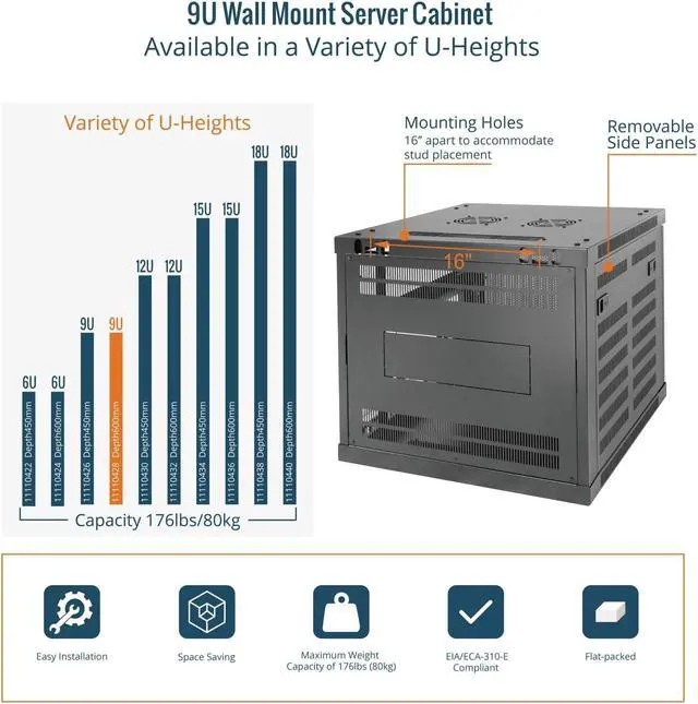 Alt view image 5 of 5 - Tecmojo 9U Wall Mount Rack Cabinet, Heavy-Duty 176 Lbs High Load Capacity, 19" Enclosed Server Network Rack with Mesh Door, 23.6" Deep - Elite Collection