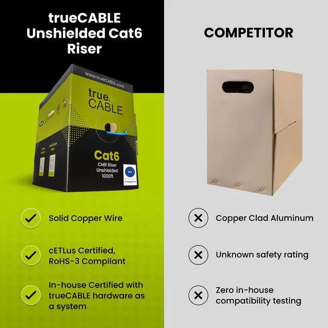 Alt view image 3 of 5 - trueCABLE Cat6 Riser (CMR), 1000ft, Black, 23AWG 4 Pair Solid Bare Copper, 550MHz, PoE++ (4PPoE), ETL Listed, Unshielded Twisted Pair (UTP), Bulk Ethernet Cable