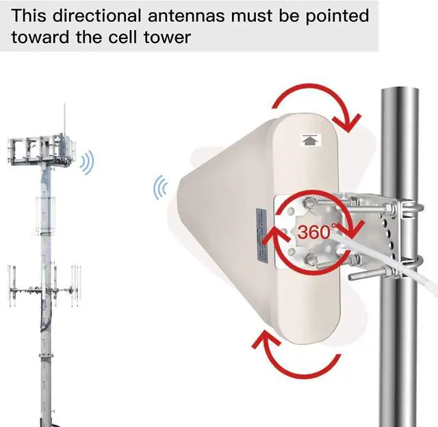 Alt view image 3 of 5 - XRDS-RF 12 dBi Wideband Directional Antenna 4G/5G/LTE/Wi-Fi Universal Fixed Mount Outdoor High Gain LTE Antenna (698-5800 MHz)