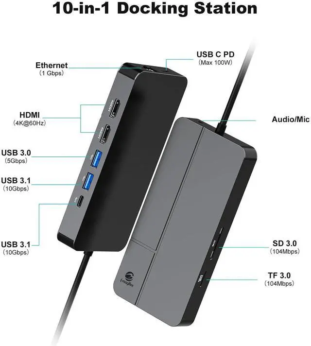 Alt view image 2 of 5 - i-magBac MacBook Docking Station, Laptop Docking Station Dual Monitor for MacOS, 10 in 1 USB C Dock with 4 USB A/C, Dual HDMI 4K@60Hz, 100W PD, 1Gbps LAN, SD/TF, 3.5mm Audio/Mic
