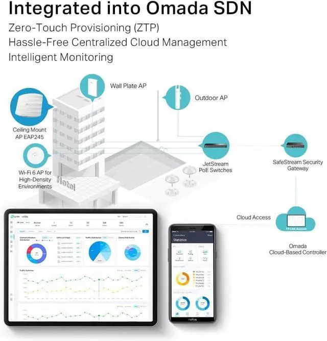 Alt view image 2 of 5 - TP-Link EAP245 (5-Pack) Omada AC1750 Gigabit Wireless Access Point Business WiFi Solution w/Mesh Support, Seamless Roaming & MU-MIMO PoE Powered SDN Integrated Cloud Access & Omada App