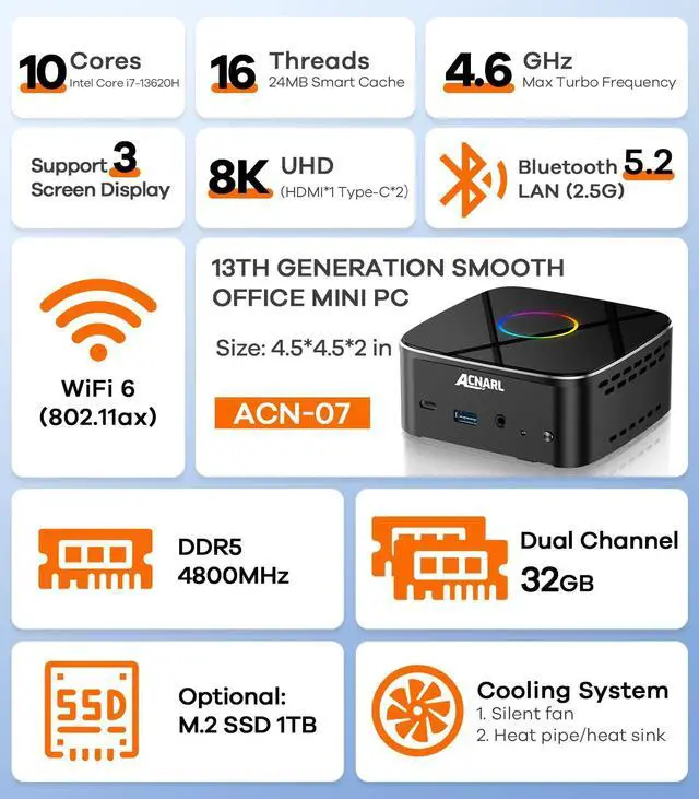 Alt view image 3 of 5 - ACNARL Mini PC 13th Gen Intel Core i7-13620H (Up to 4.9GHz) Win 11 Pro,32G DDR5 RAM,1TB SSD Desktop Mini Computer Support 8K Triple Display/USB3.2/WiFi6/BT5.2/LAN2.5G for Office/Home/Study