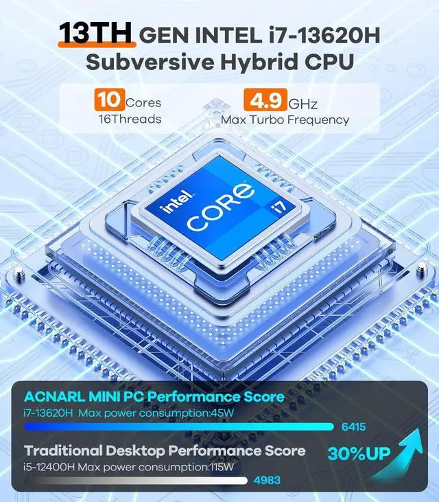 Alt view image 4 of 5 - ACNARL Mini PC 13th Gen Intel Core i7-13620H (Up to 4.9GHz) Win 11 Pro,32G DDR5 RAM,1TB SSD Desktop Mini Computer Support 8K Triple Display/USB3.2/WiFi6/BT5.2/LAN2.5G for Office/Home/Study