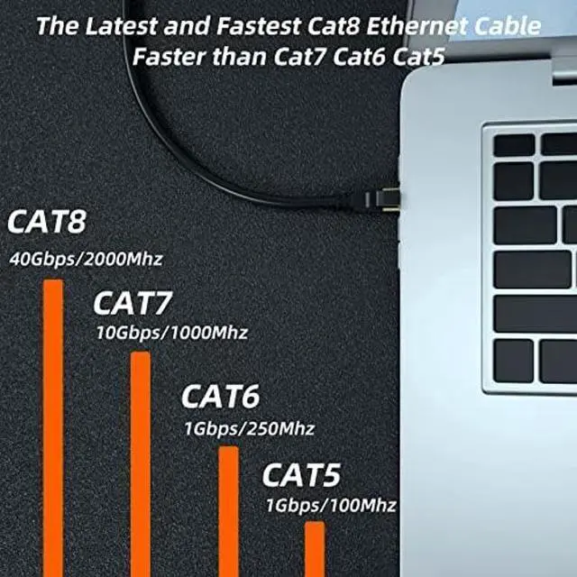 Alt view image 5 of 5 - Cat 8 Ethernet Cable, 250FT High Speed Heavy Duty 26AWG Cat8 LAN Network Cable 40Gbps, 2000Mhz with Gold Plated RJ45 Connector, Outdoor&Indoor Internet Cable Compatible for Router Gaming Modem Xbox