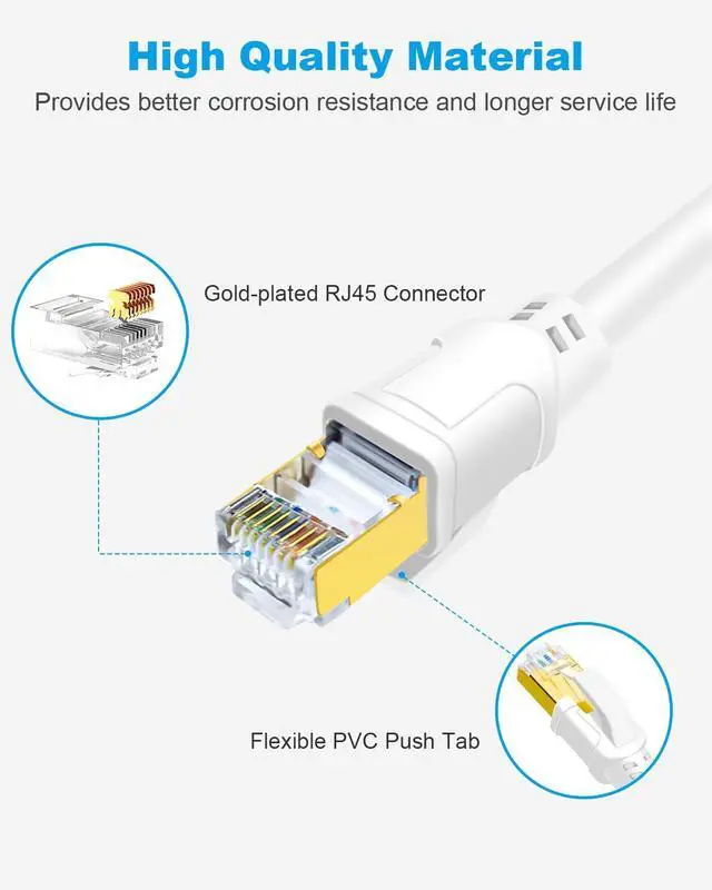 Alt view image 4 of 4 - DDMALL CAT 8 Ethernet Cable (25ft+65ft, Indoor & Outdoor, High Speed 40Gbps 2000MHz SFTP Internet Cable with Gold Plated RJ45 Connector for Gaming, Router, PC, Heavy Duty, UV Resistant