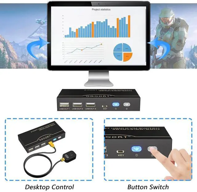 Alt view image 4 of 5 - 4K KVM Switch, HDMI USB Switch for 2 Computer Share 1 Monitor and 3 USB Devices Support 4K@60Hz, Including 2 HDMI Cable and 2 USB Cable