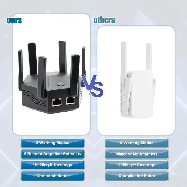 Alt view image 4 of 5 - E-SHIDAI WiFi Extender Signal Booster,WiFi Booster with 1200Mbps Dual Band,WiFi Extenders Signal Booster for Home,WiFi Repeater with Ethernet Port Covers up to 10000sq. ft and 55+ Devices(Black)