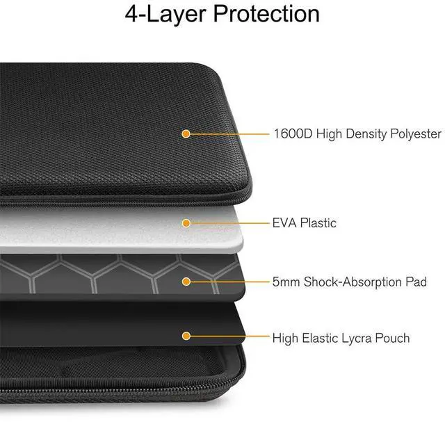 Alt view image 5 of 5 - FINPAC MacBook Hard Laptop Sleeve Case & Travel Electronic Bag