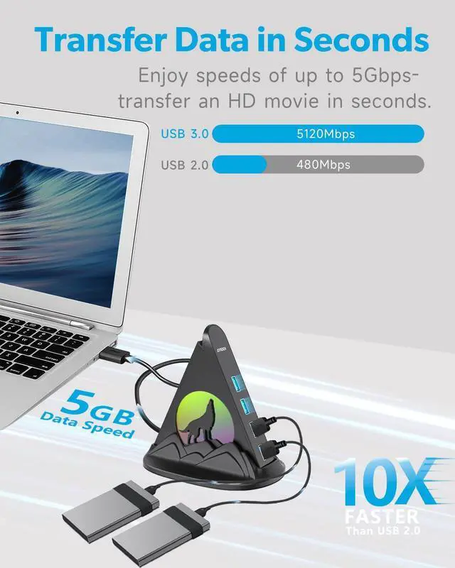 Alt view image 4 of 5 - Powered USB Hub 3.0, 6-Port USB Hub(4 USB 3.0 Data Ports + 2 USB Smart Charging Port) with RGB Night Light and Base, USB hub Powered with 12V/4A Power Adapter for Mac, PC, Laptop, USB Flash Drives