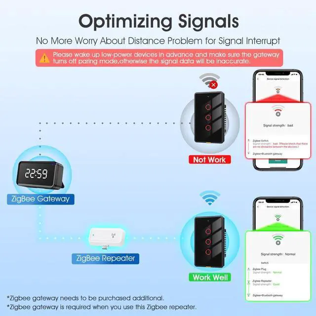 Alt view image 3 of 5 - Zigbee 3.0 Smart Range Extender 2025 Upgraded Version Type-C Wireless Repeater Booster Through The Wall 2.4GHz Signal Amplifier APP Voice Works with Tuya Alexa Google Home (2PCS)