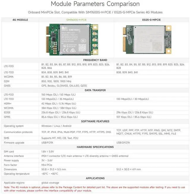 Alt view image 4 of 5 - Waveshare PCIe to MiniPCIe/Gigabit Ethernet/USB 3.2 Gen1 HAT, Compatible with Raspberry Pi 5, Supports MiniPCIe Interface 4G Module, High-Speed Networking, Include SIM7600G-H 4G Module