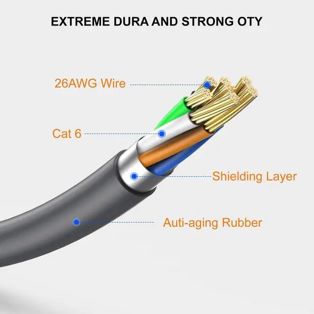 Alt view image 3 of 5 - Starlink Gen 3 Cable 75FT, Starlink Cable Replacement Cable Standard Actuated Starlink V3 Cable for Starlink Waterproof Satellite Gen 3 Starlink Ethernet Cable for Gen 3 Grey