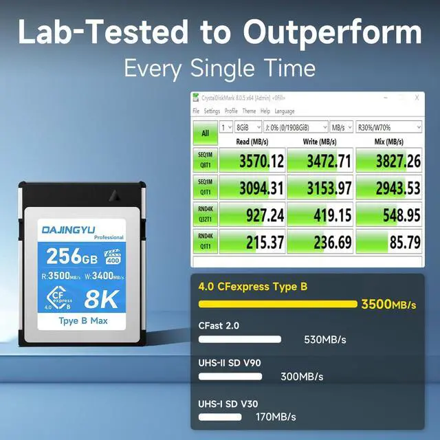 Alt view image 3 of 5 - 256GB CFexpress 4.0Type B Memory Cards for 8K RAW Photo and Video Recording Compatible with Nikon R5/R5C/Z8/Z9 Canon Cameras up to 3500MB/s Write,3400MB/s Read