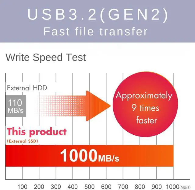 Alt view image 5 of 5 - G-Storategy External SSD 1TB - Up to 1000MB/s - Both USB-C/USB-A - USB 3.2 Gen 2 (Compatible with PS4 / PS5 / Windows/Mac) - External Solid State Drive Stick - NV33501EX-GY