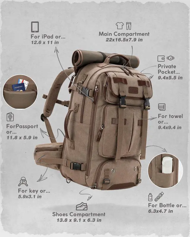 Alt view image 3 of 5 - Gonex Canvas Backpack, Vintage 3-in-1 Convertible Laptop Bag for Travel, Work & College, Large Carry-On Rucksack for Men & Women (Coffee Brown)