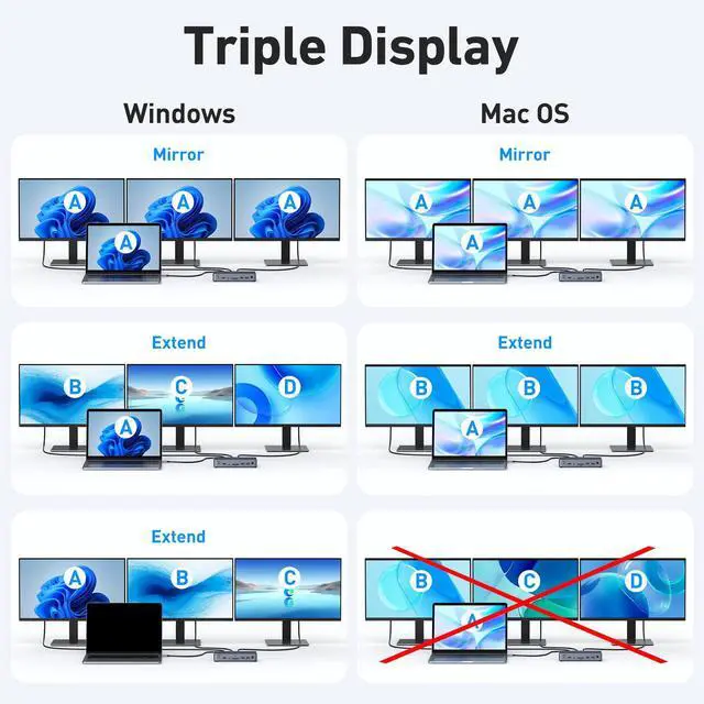 Alt view image 3 of 5 - 8K USB C Laptop Docking Station,Docking Station 3 Monitors with 1*HDMI, 2*DisplayPort,15 in 1 USB C Dock for Dual/Triple Monitors,6 *USB Ports,100W PD,Ethernet,SD&TF,Audio,for Dell/HP/MacBook/Lenovo