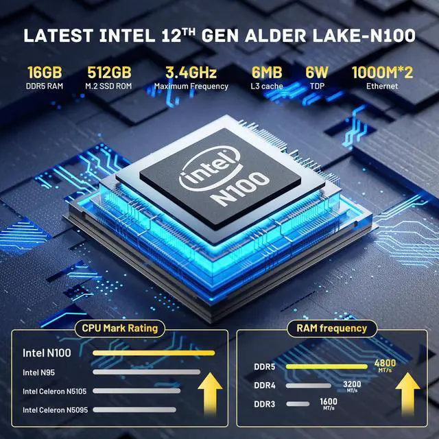 Alt view image 2 of 5 - Kinhank Mini PC KP100,Small PC 16GB DDR5+512GB SSD,Windows 11 OS,4K UHD Triple Screen Display WiFi 6 BT 5.2 Mini Computer for Home Office Travel