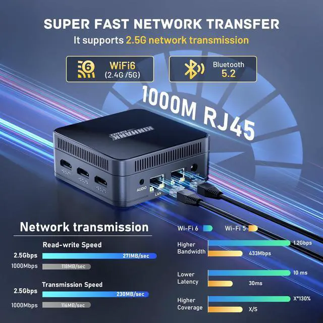 Alt view image 5 of 5 - Kinhank Mini PC KP100,Small PC 16GB DDR5+512GB SSD,Windows 11 OS,4K UHD Triple Screen Display WiFi 6 BT 5.2 Mini Computer for Home Office Travel
