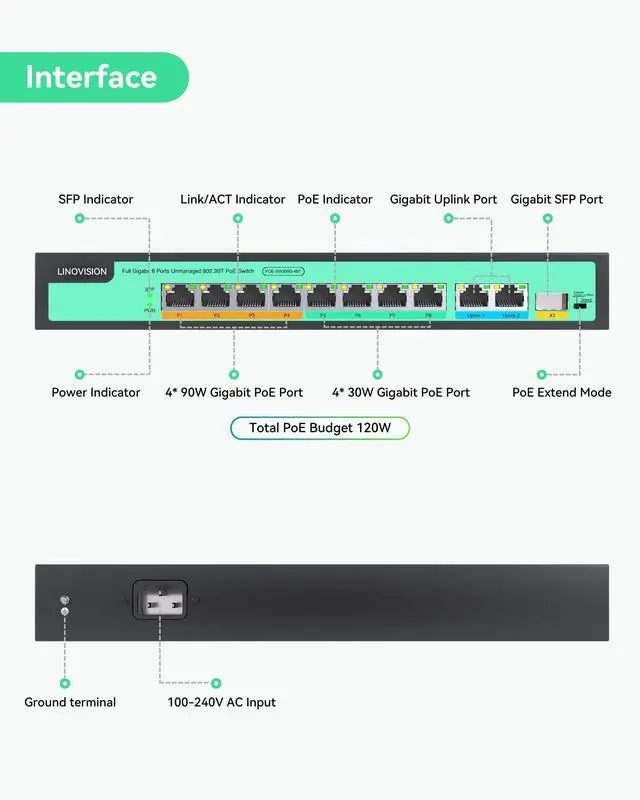 Alt view image 2 of 5 - LINOVISION 8 Ports Full Gigabit PoE++ Switch, Built-in 120W Power with 4 BT 90W Ports & 4 at 30W Ports, Sufficient for All IEEE 802.3 af/at/bt Devices Including PTZ Cameras, Wireless AP, PoE Light...