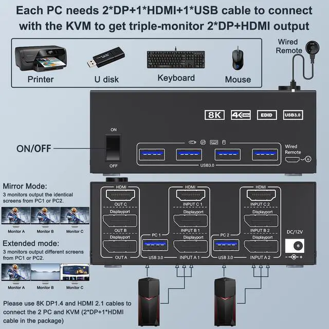 Alt view image 4 of 5 - Triple Monitor KVM Switch 3 Monitors 2 Computers 8K@60Hz 4K@144Hz,MLEEDA HDMI+2 Displayport KVM Switch Triple Monitor for 2 Computers Share 3 Monitors and 4 USB3.0 Device,with Wired Remote,USB Cable