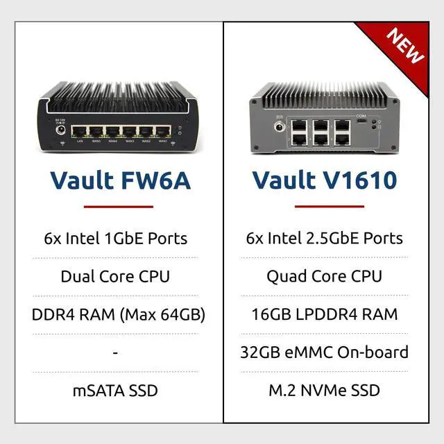 Alt view image 5 of 5 - Protectli Vault V1610-6 Port, Micro Appliance/Mini PC - Intel N6005, 6X 2.5G NICs, 16GB LPDDR RAM on-Board, 32GB eMMC on-Board, 250GB NVMe SSD