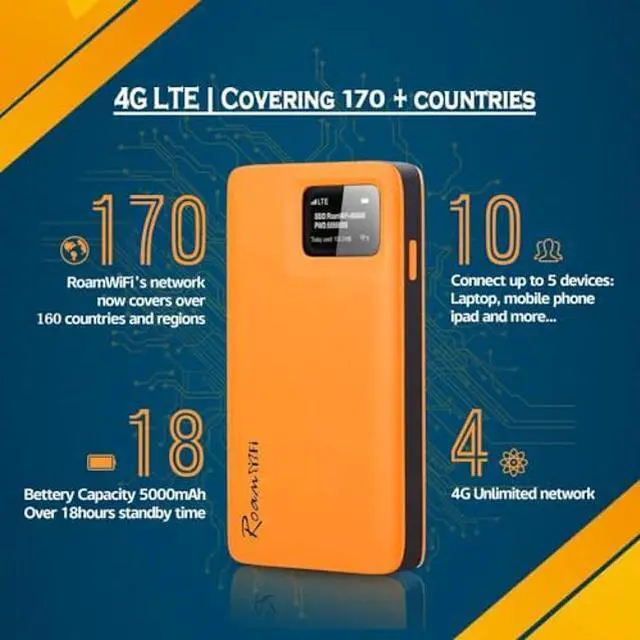Alt view image 2 of 5 - RoamWiFi 4G LTE WiFi Mobile Hotspot Router, Worldwide Portable High Speed Hotspot with US 100GB & Global 1GB Data 90Day,Connects Up to 10 Devices Pocket Hotspot for Travel in 170+ Countries