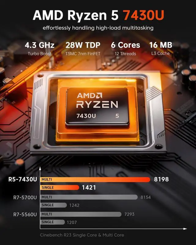 Alt view image 3 of 5 - ACEMAGICIAN Mini PC Gaming, AMD Ryzen 7430U (Equivalent to 5850U, 6C/12T, Up to 4.3Ghz), 16GB DDR4 512GB SSD Mini Computers Micro Desktop PC 4K Triple Display WiFi6 BT5.2 for Gaming Office Home