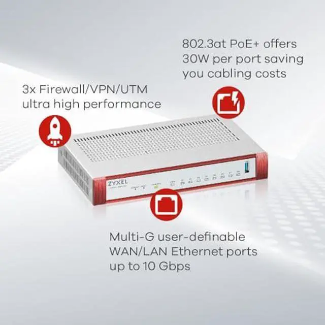 Alt view image 3 of 5 - Zyxel USGFLEX500H ZyWALL High Speed Cyber Security Firewall | Hardware Only | 4X Multi-Gig 2.5G (2X PoE+) | VPN | Business Class | Up to 300 Users | Nebula Cloud
