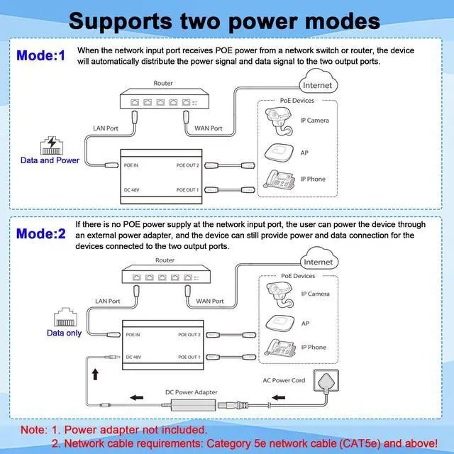 Alt view image 2 of 5 - Gigabit PoE Switch, 2 Port Gigabit Ethernet Switch, Ethernet Splitter, Non-PoE to PoE Adapter, Network Hub 1 in 2 Out, Supplies POE (15.4W) or PoE+ (30W), Plug & Play, Distance Up to 328 Ft.