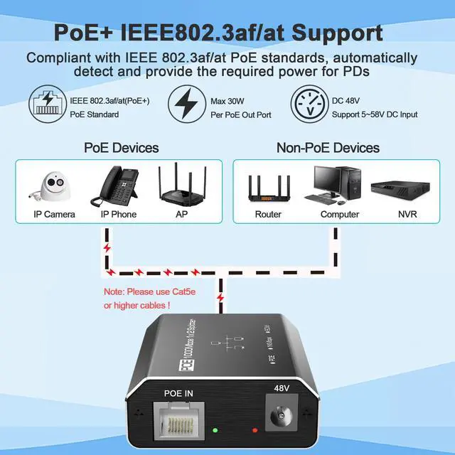 Alt view image 3 of 5 - Gigabit PoE Switch, 2 Port Gigabit Ethernet Switch, Ethernet Splitter, Non-PoE to PoE Adapter, Network Hub 1 in 2 Out, Supplies POE (15.4W) or PoE+ (30W), Plug & Play, Distance Up to 328 Ft.