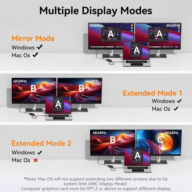 Alt view image 2 of 5 - DGYBDFC 4K60Hz Displayport to Dual HDMI Adapter for PC Laptop Graphics Card DP 1.4 to 2 HDMI2.0 Monitors Extension Display Displayport to HDMI Splitter 1 in 2 Out Hub MST Extend Mode for Windows Only