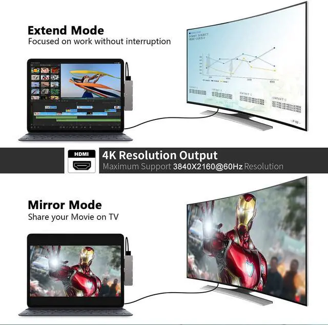 Alt view image 3 of 5 - iPad Pro M4/M2/M1 13/11/12.9, iPad Air 5, 7 in 1 Adapter - 4K 60Hz HDMI, 3.5mm Headphone Jack, USB3.0, USB C PD Charging & Data, SD/Micro SD Card Reader