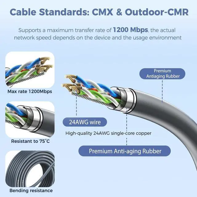 Alt view image 3 of 5 - Ablian for Starlink Gen 2 Cable 100FT, Waterproof Replacement Cable for Starlink Gen 2 Standard Kit, Fast & Stable Starlink Ethernet Cord V2