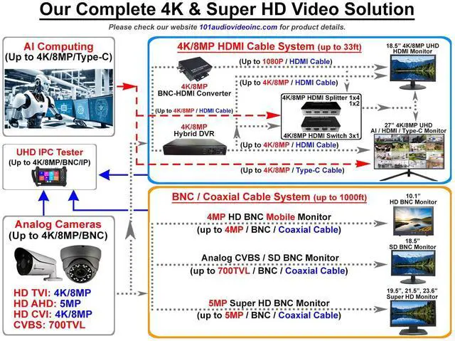 Alt view image 4 of 5 - 101AV 18.5 LED Security Monitor Accept downscaled Ultra HD 4K Image on HDMI & Standard Composite on BNC Input/Output, Build in Speaker, VESA Mount for CCTV Camera DVR Home Office 24/7 Surveillance
