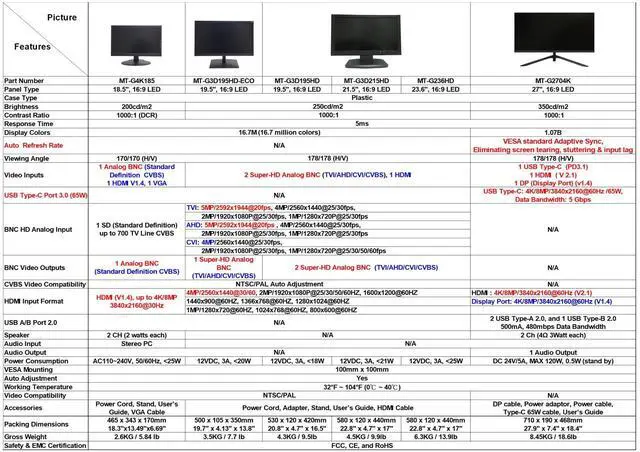 Alt view image 5 of 5 - 101AV 18.5 LED Security Monitor Accept downscaled Ultra HD 4K Image on HDMI & Standard Composite on BNC Input/Output, Build in Speaker, VESA Mount for CCTV Camera DVR Home Office 24/7 Surveillance