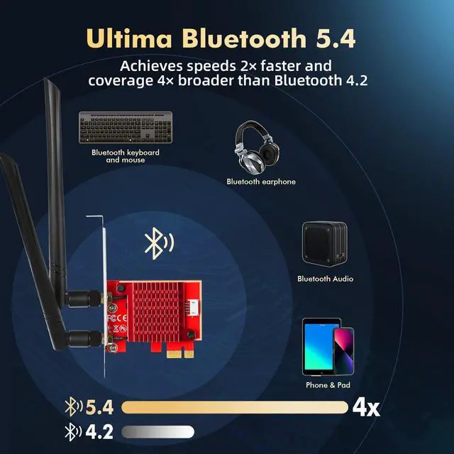 Alt view image 5 of 5 - Binardat WiFi7 Card BE200 PCIe WiFi Network Adapter, Intel BE200NGW Chip Bluetooth 5.4, 8774Mbps Tri-Band 2.4GHz/5GHz/6GHz OFDMA & MU-MIMO, for Windows 10/11