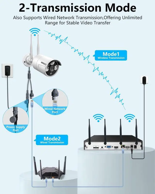 Alt view image 5 of 5 - Dual Antennas for Wi-Fi Enhanced AI Human Detected 2K 3.0MP Wireless Security Camera System, Surveillance DVR Kits with 2TB Hard Drive, 4Pcs Outdoor WiFi Security Cameras, with Audio, Night Vision
