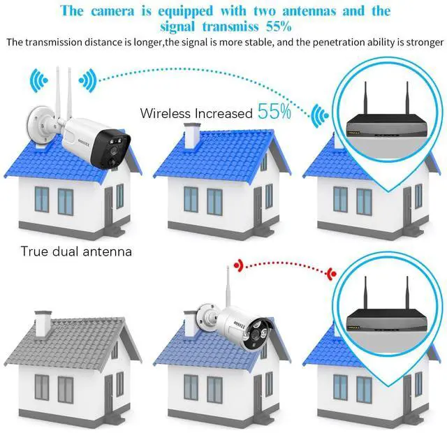 Alt view image 3 of 5 - 2-Way Audio & PIR Detection Dual Antennas Outdoor Wireless Security Camera System 5.5MP Wi-Fi Video Surveillance DVR Recorder