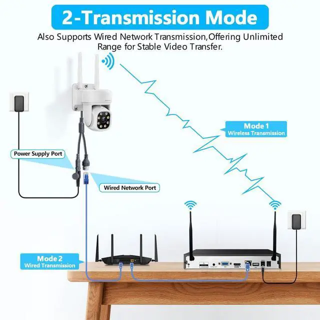 Alt view image 4 of 5 - (Auto-Vidoe Tracking & 2-Way Audio) WiFi PTZ Outdoor Security Camera System Pan 5MP Wireless Cameras System 10 Channel NVR Video Surveillance DVR Set