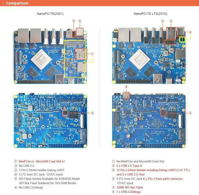 Alt view image 3 of 5 - youyeetoo FriendlyElec NanoPC-T6 LTS SBC Powered by Rockchip RK3588 Dual 2.5G Ethernet 4K+ HDMI in/Out Mini pc Runs on Debian, Android TV & Travel router Runs on FriendlyWrt, Openwrt (4+32 Version)