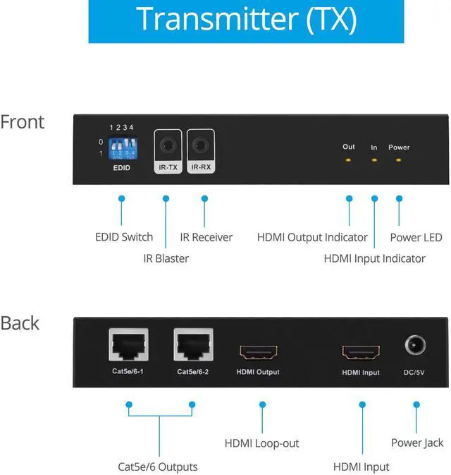 Alt view image 3 of 5 - gofanco 1080p 1x2 HDMI Extender Splitter Over CAT5e/6/7 Ethernet Cable - 1080p, Up to 50m/165ft, HDMI Loopout, EDID Management, Bi-Directional IR Control, 1 in 2 Out (HDExt2P-Pro)