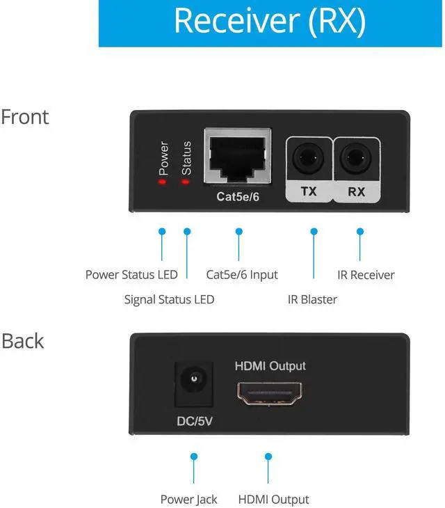 Alt view image 4 of 5 - gofanco 1080p 1x2 HDMI Extender Splitter Over CAT5e/6/7 Ethernet Cable - 1080p, Up to 50m/165ft, HDMI Loopout, EDID Management, Bi-Directional IR Control, 1 in 2 Out (HDExt2P-Pro)