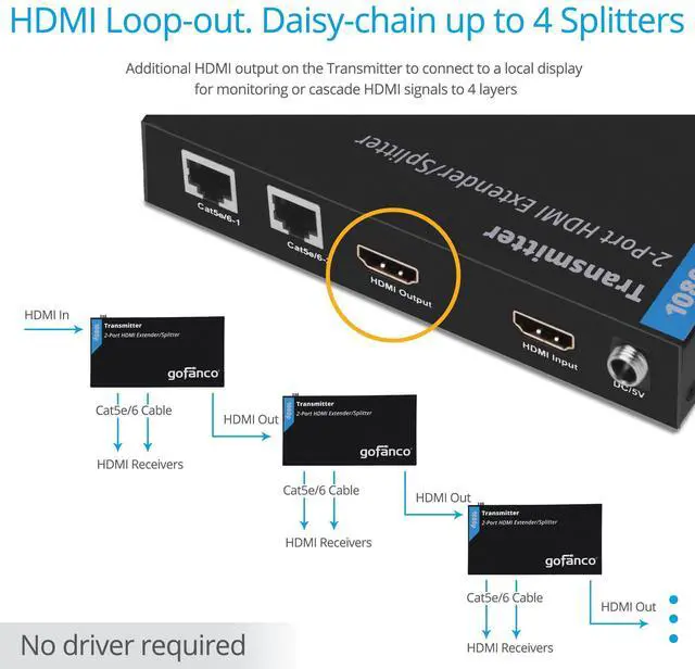 Alt view image 5 of 5 - gofanco 1080p 1x2 HDMI Extender Splitter Over CAT5e/6/7 Ethernet Cable - 1080p, Up to 50m/165ft, HDMI Loopout, EDID Management, Bi-Directional IR Control, 1 in 2 Out (HDExt2P-Pro)
