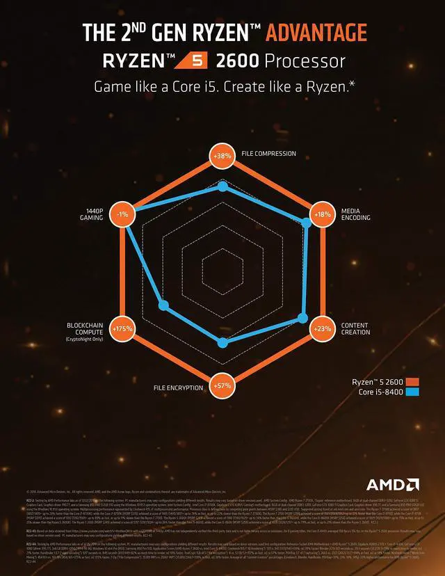 Alt view image 5 of 5 - AMD Ryzen 5 2600 Processor with Wraith Stealth Cooler - YD2600BBAFBOX