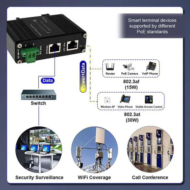 Alt view image 3 of 5 - PoE Injector - SaiLteL Industrial Gigabit PoE+ Injector,IEEE 802.3 bt /802.3at/802.3af Compliant,30W Hardened POE Adapter with 12-48V DC Input DIN- Rail, Wall Mount