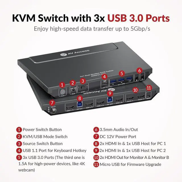 Alt view image 4 of 5 - AV Access KVM Switch 2 Monitors 2 Computers, 4 USB, EDID, Fast Hotkey Switch, 4K@60Hz HDMI Dual Monitor Display 1 or 2 PCs Simultaneously,2 Desktops for Dell Lenovo HP Share One Set of Keyboard Mouse
