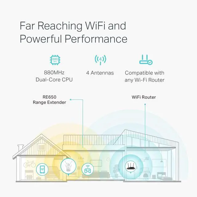Alt view image 2 of 5 - TP-Link AC2600 WiFi Extender(RE650), Up to 2600Mbps, Dual Band WiFi Range Extender, Gigabit port, Internet Booster, Repeater, Access Point,4x4 MU-MIMO
