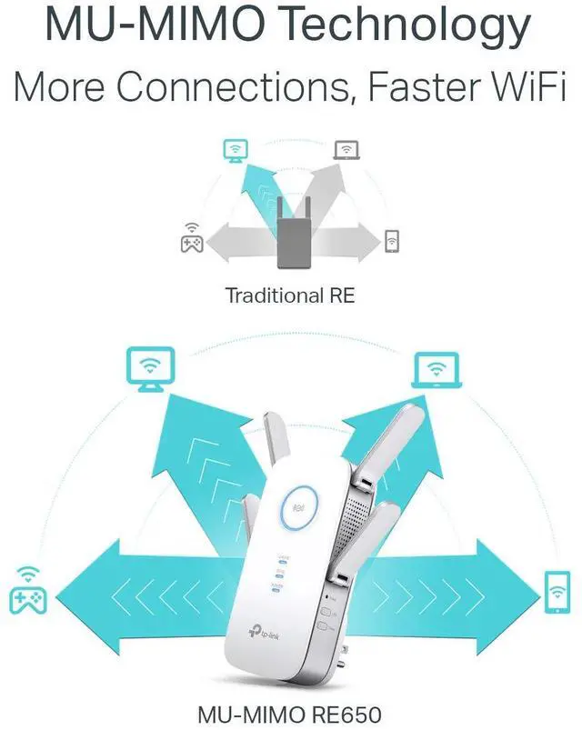 Alt view image 3 of 5 - TP-Link AC2600 WiFi Extender(RE650), Up to 2600Mbps, Dual Band WiFi Range Extender, Gigabit port, Internet Booster, Repeater, Access Point,4x4 MU-MIMO
