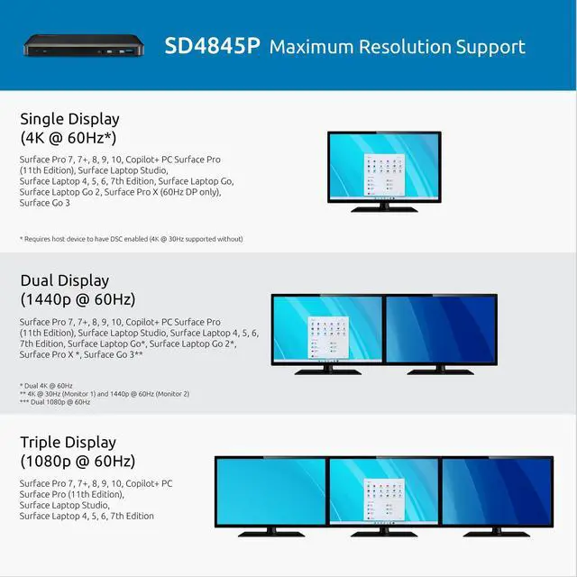 Alt view image 3 of 5 - Kensington Microsoft Surface Dock - SD4845P Surface Docking Station with Triple Display and 85W Power Delivery (K34440NA)