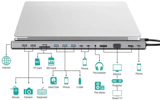 Alt view image 2 of 5 - USB C Docking Station 15 in 1, Docking Station 3 Monitors with HDMI/DP/VGA, Ethernet, USB, SD/TF, Jack, Laptop Docking for PS4, Xbox, Switch, iPhone and More(1501P)